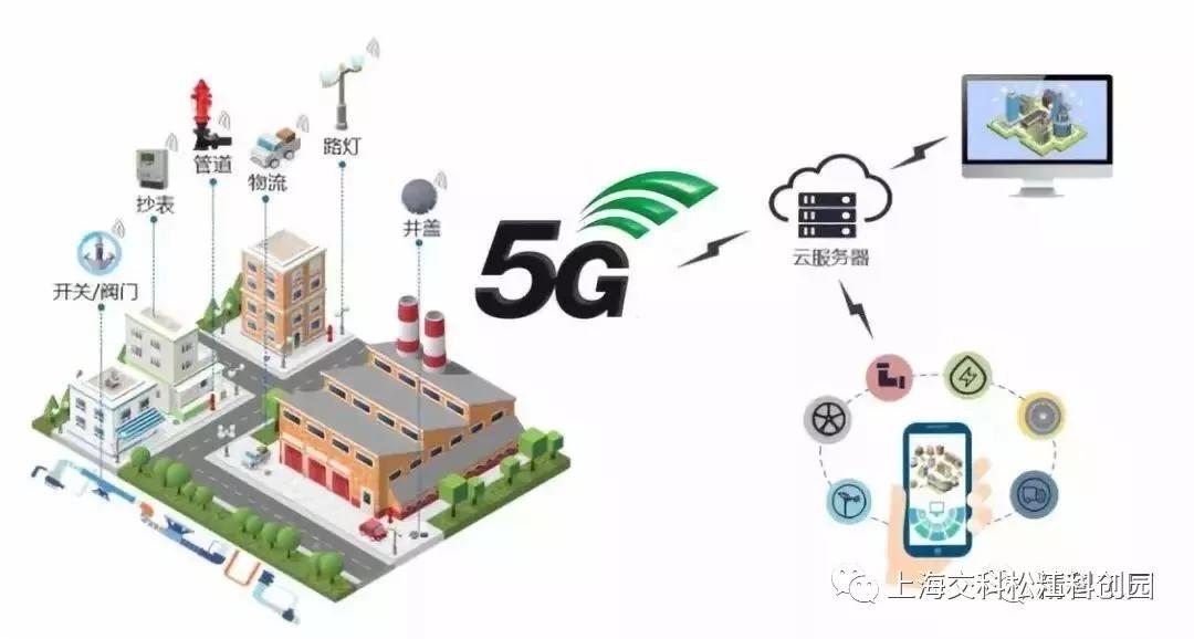 《5G十大細分應用場景研究報告》 探索5G通信技術服務下的產業變革與機遇
