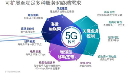 引領技術創新，推動5G NR成為現實 微波射頻網絡在5G通信中的核心服務