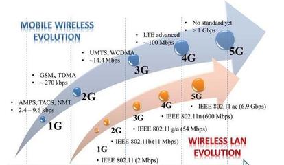 美國防部報告警示 5G角逐恐落后中國，通信服務將成數字經濟基石